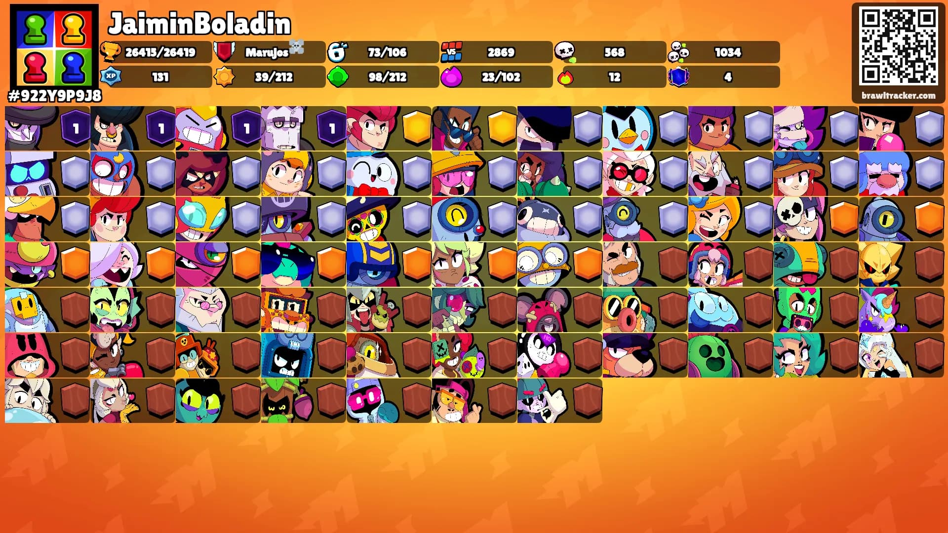 JaiminBoladin's Ranks