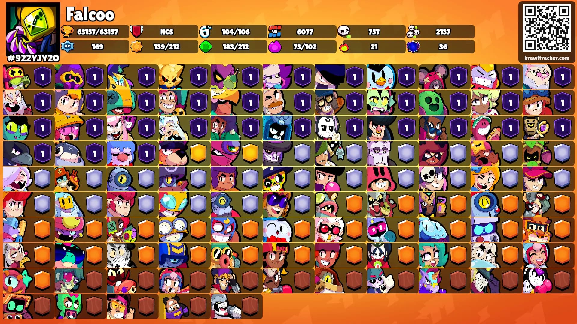 Falcoo's Ranks