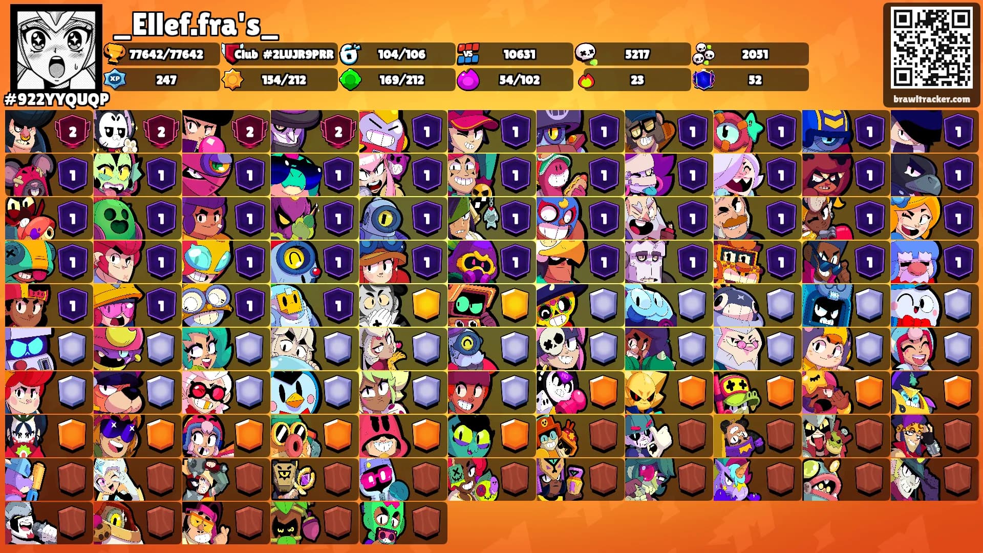 _Ellef.fra's_'s Ranks