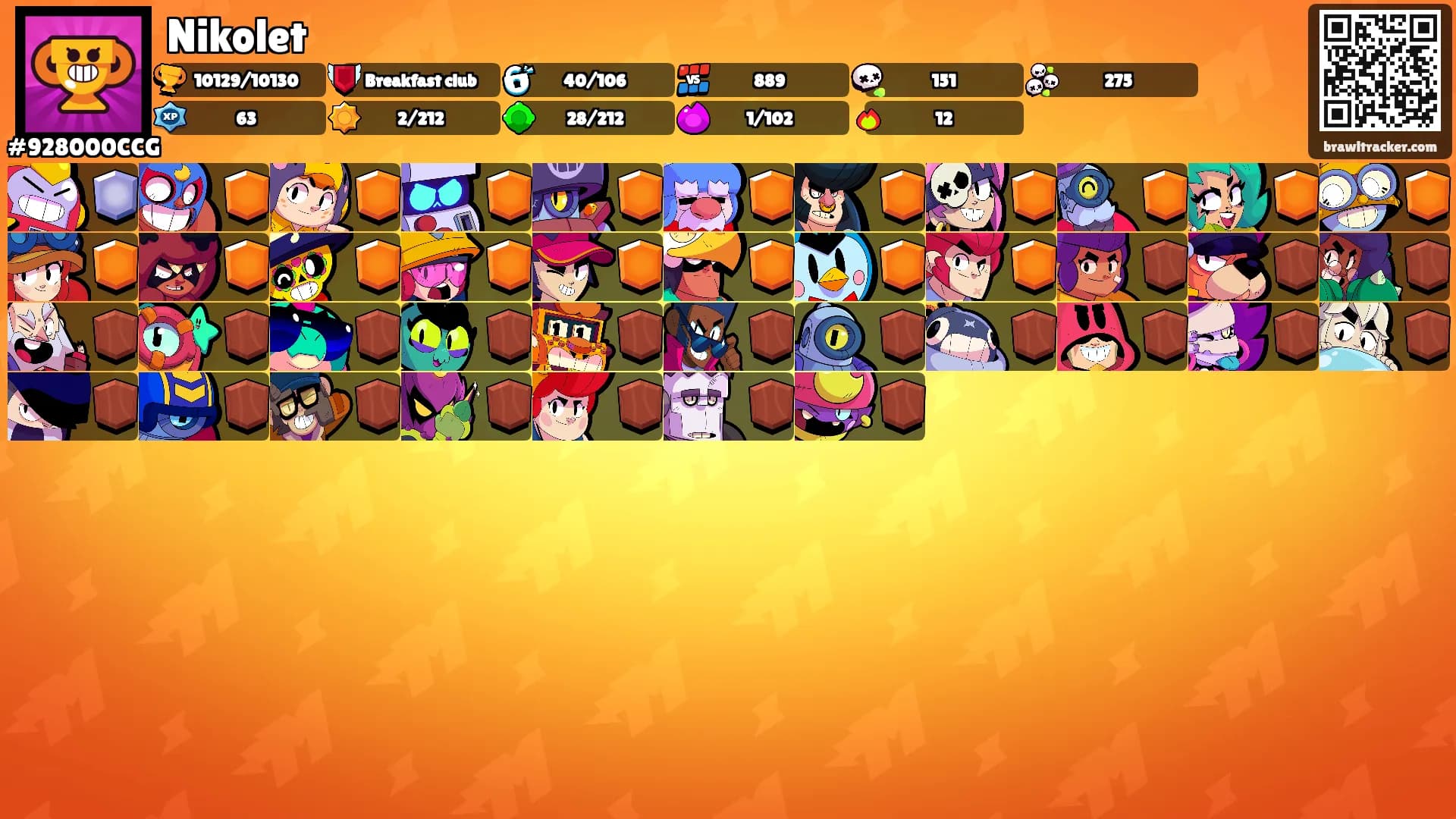Nikolet's Ranks