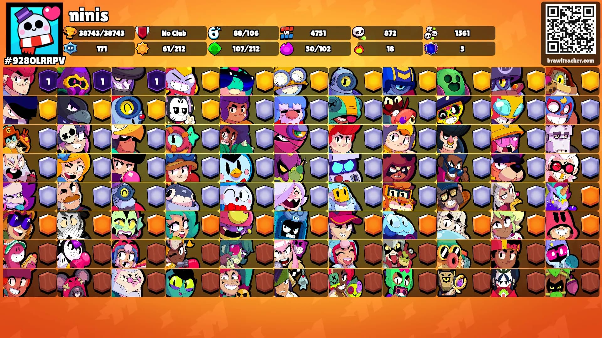 ninis's Ranks