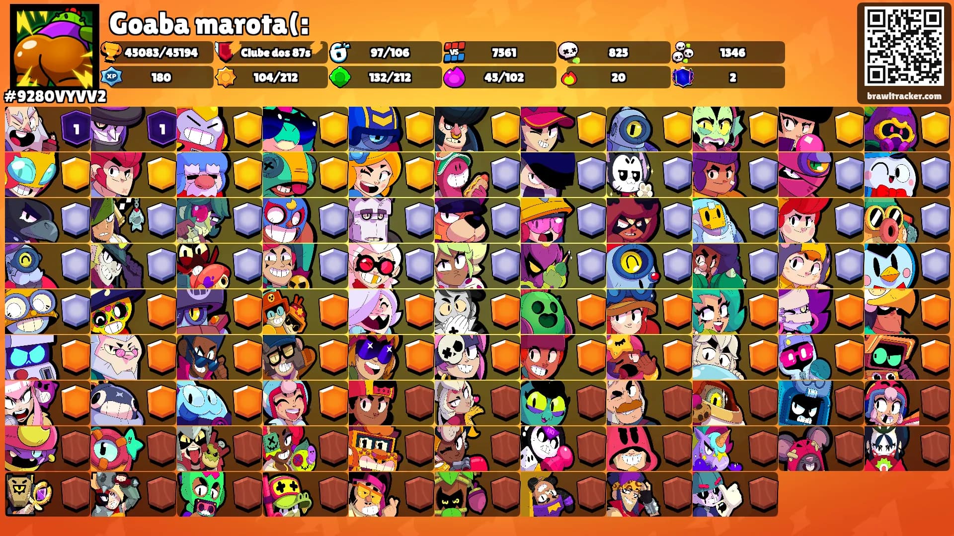 Goaba marota(:'s Ranks