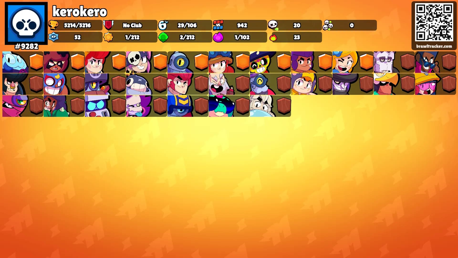 kerokero's Ranks