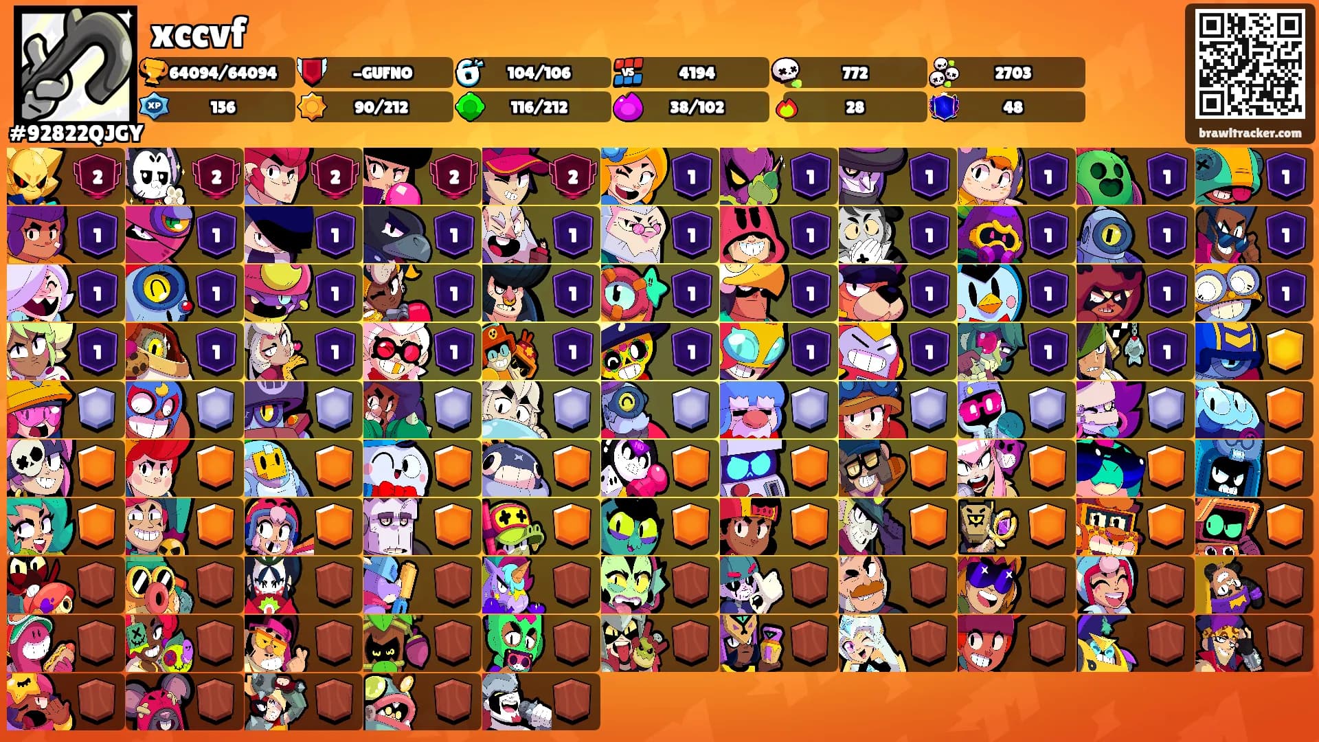 xccvf's Ranks