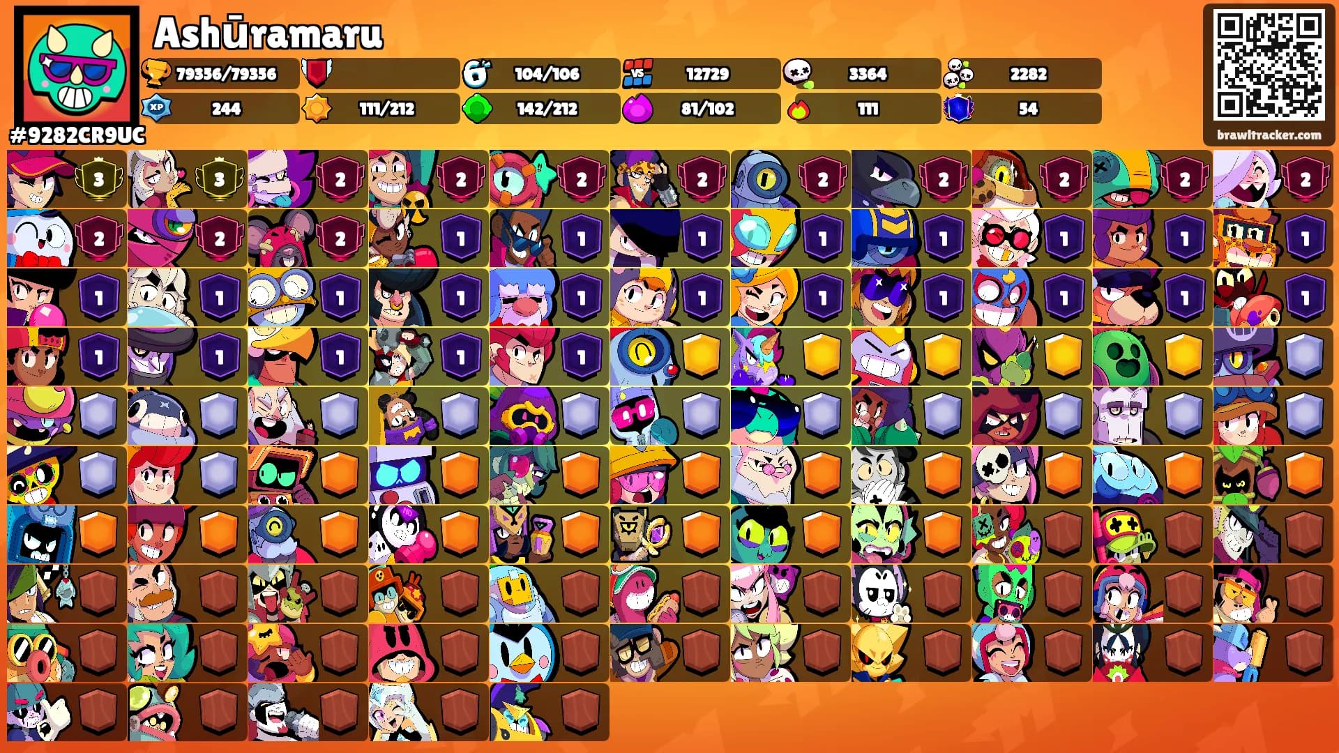 Ashūramaru's Ranks