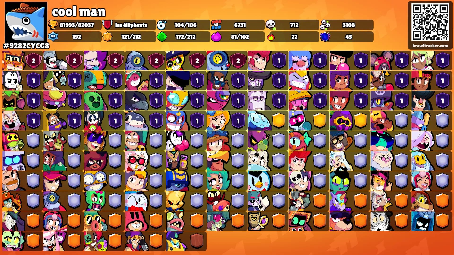 cool man's Ranks