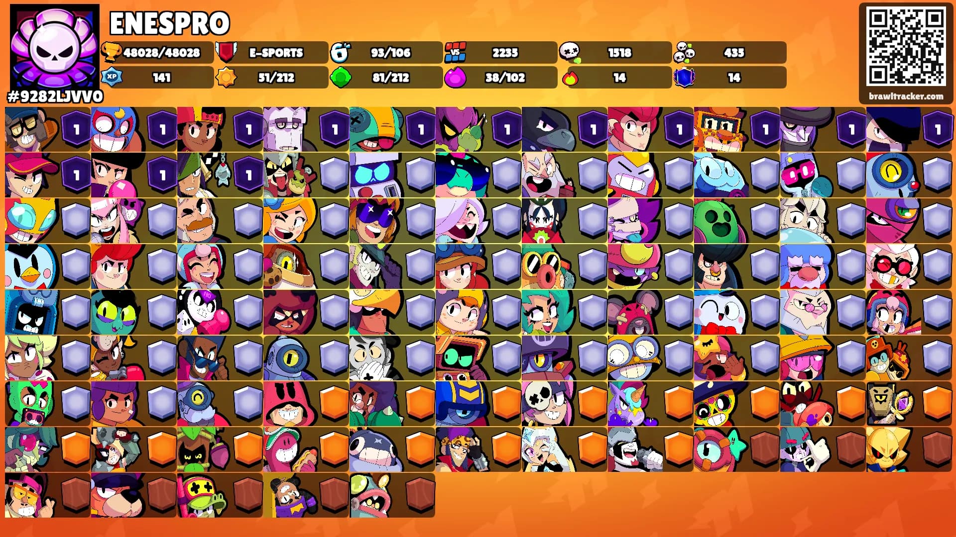 ENESPRO's Ranks