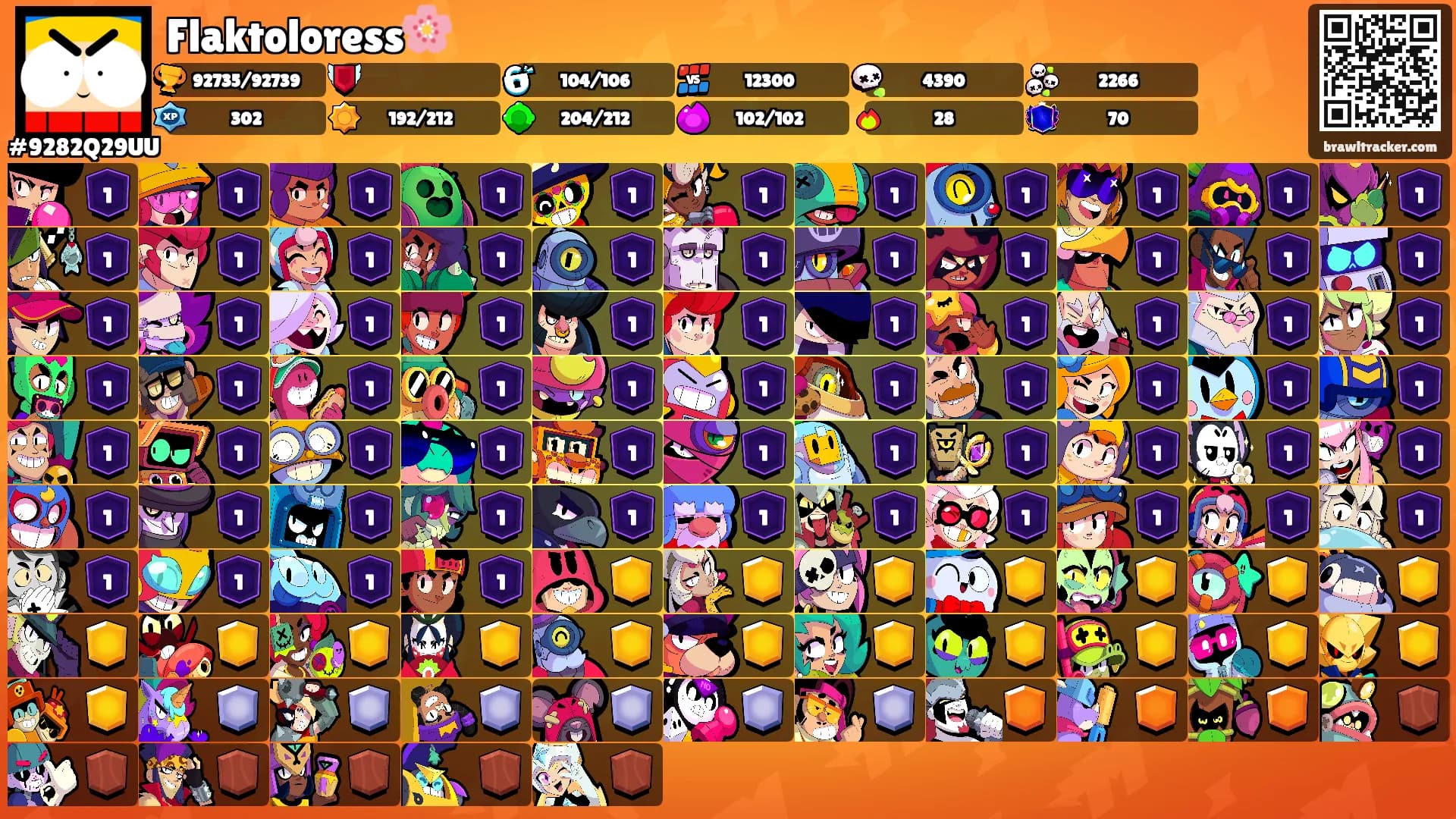 Flaktoloress🌸's Ranks