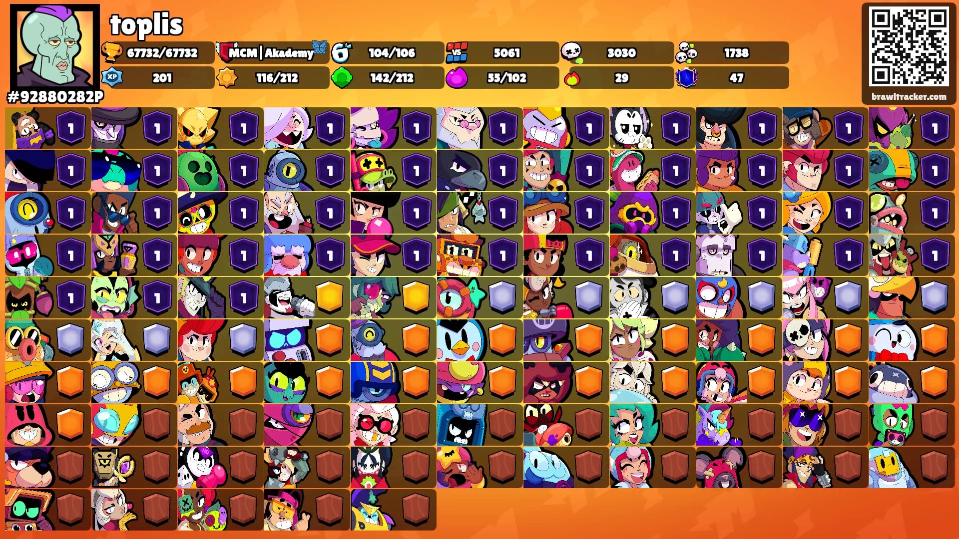 toplis's Ranks