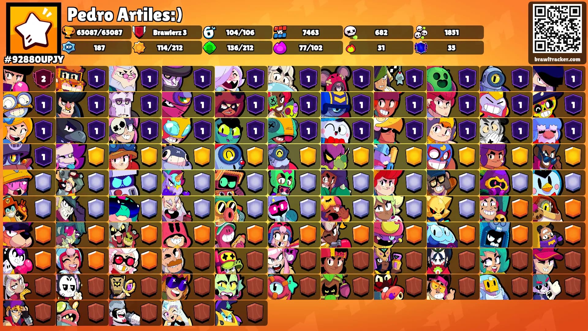 Pedro Artiles:)'s Ranks