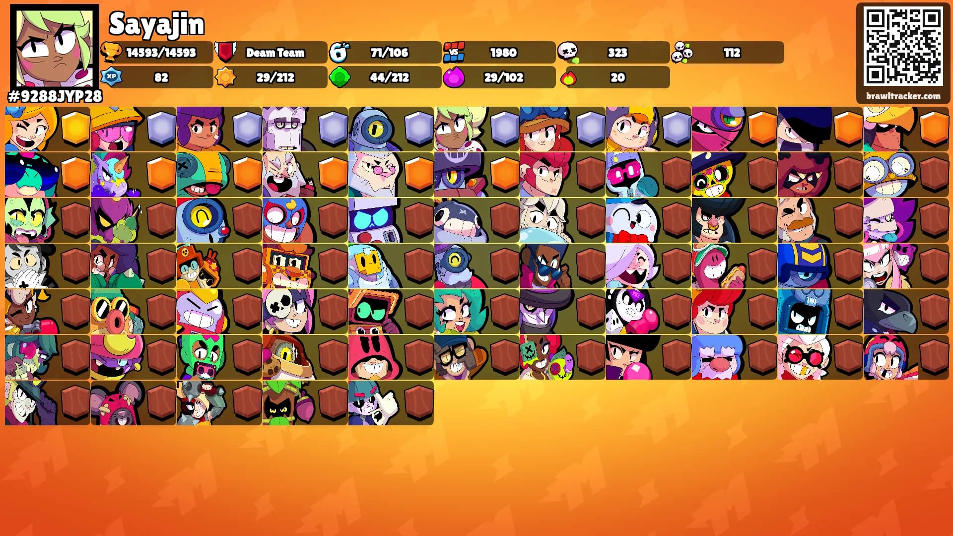 Sayajin's Ranks