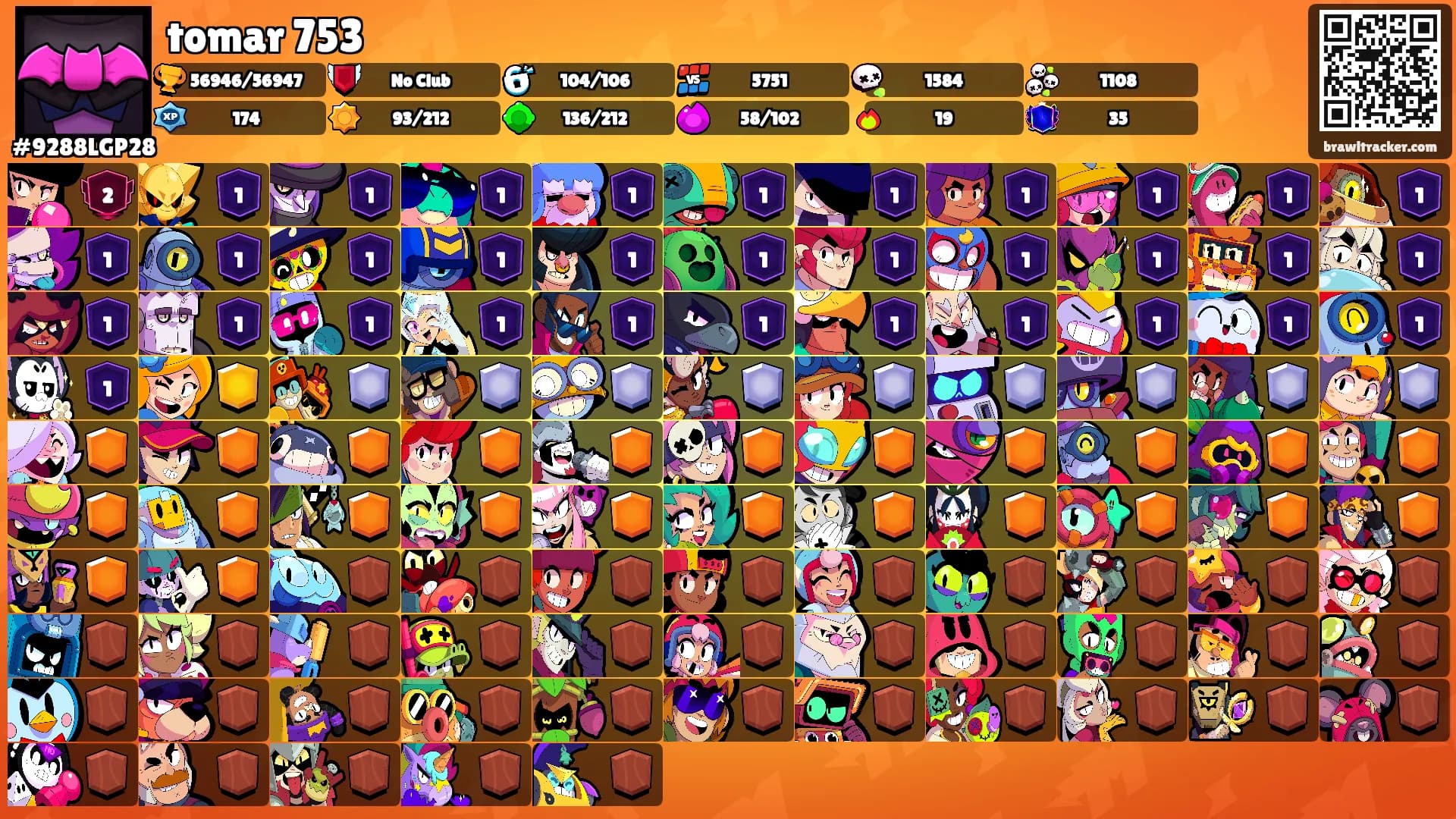 tomar 753's Ranks