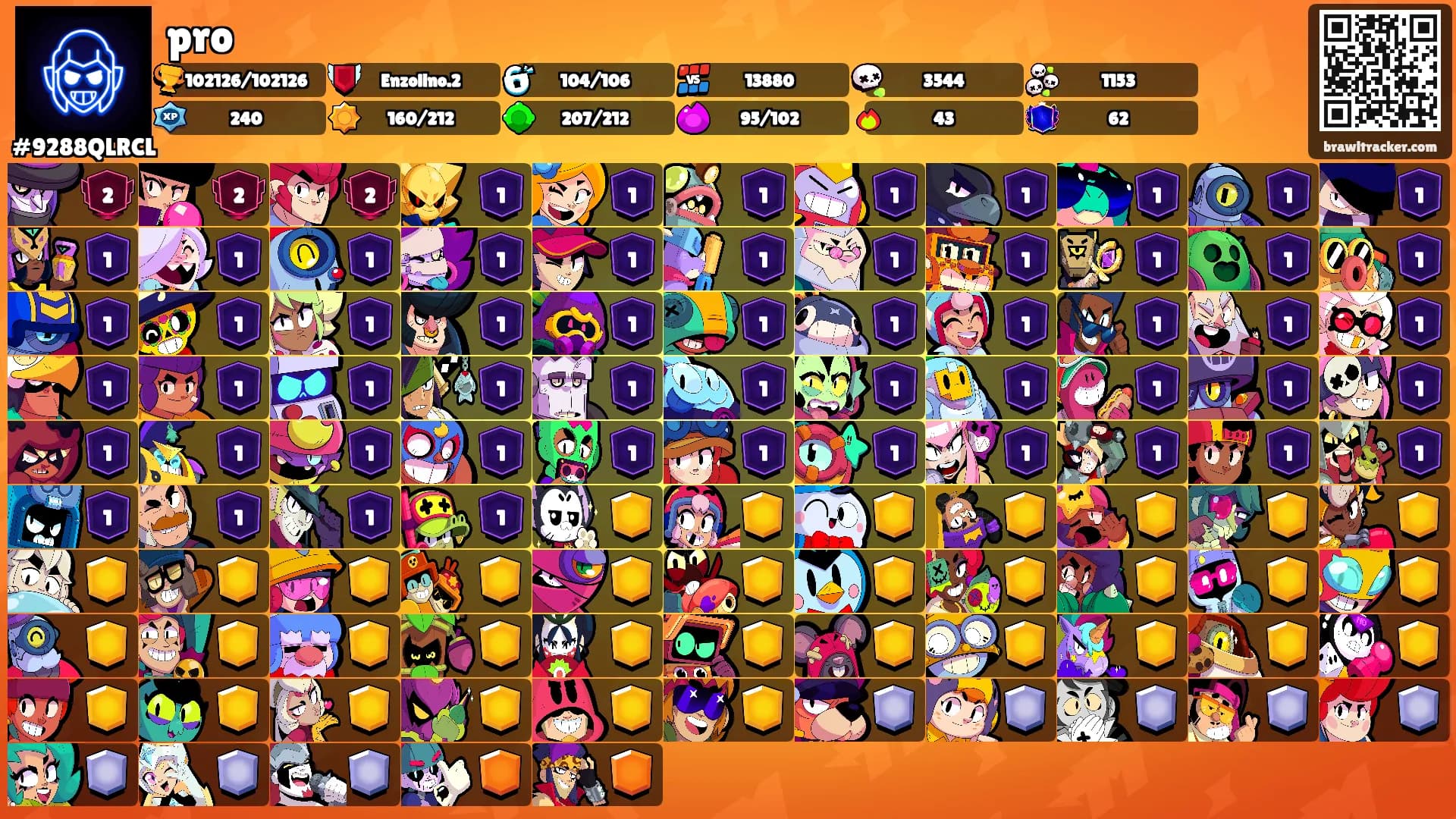 pro's Ranks