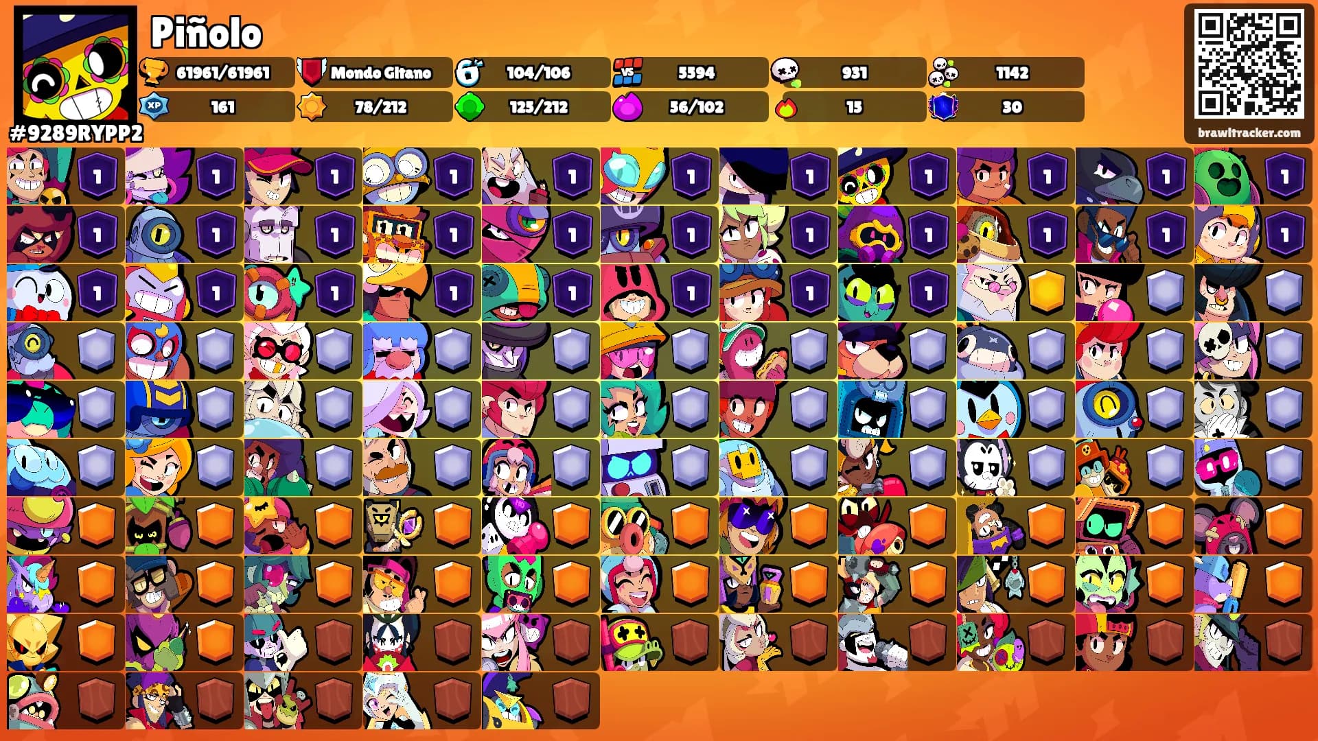 Piñolo's Ranks