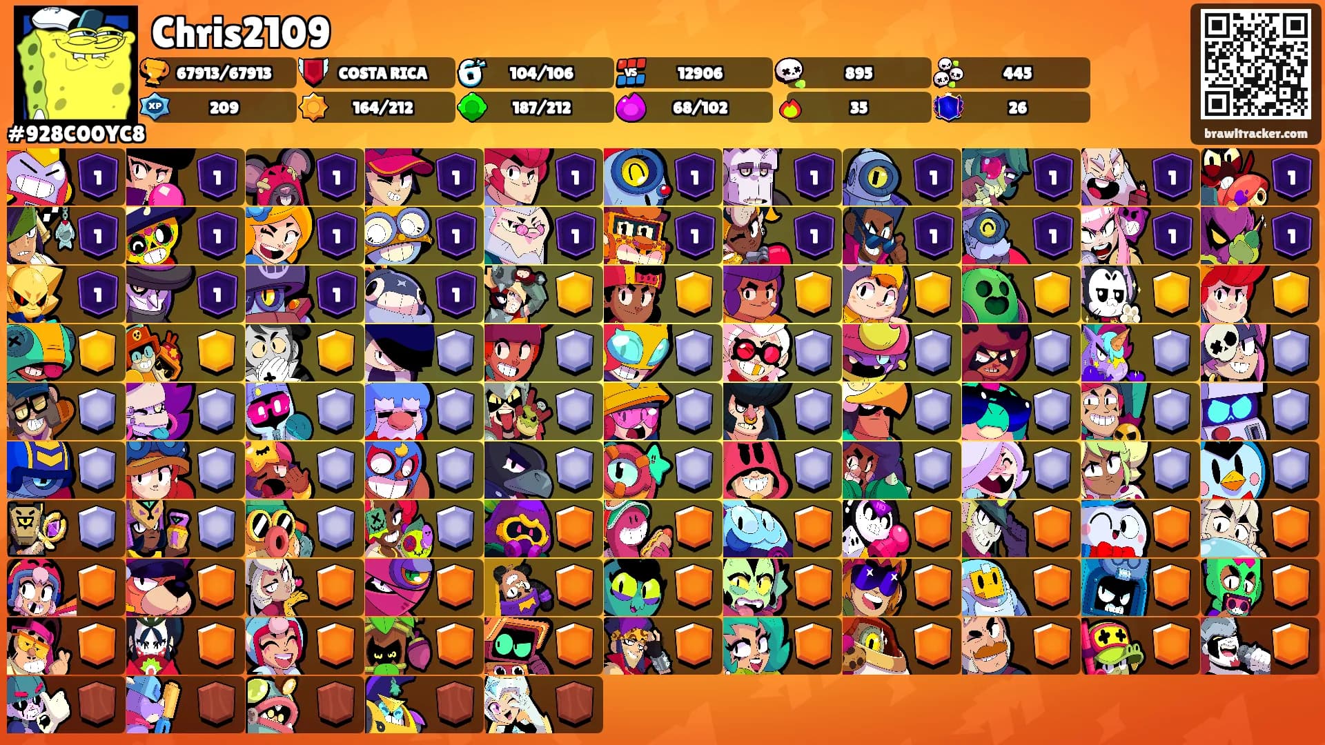 Chris2109's Ranks