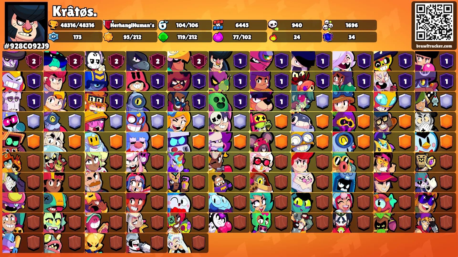 Krâtøs.'s Ranks