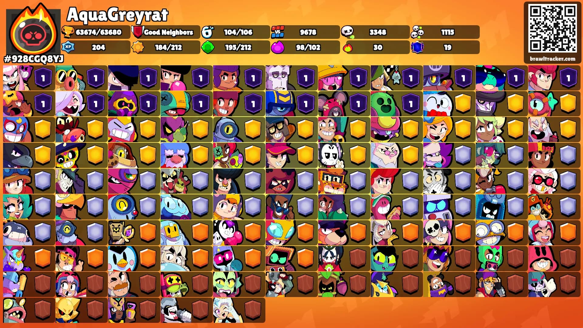 AquaGreyrat's Ranks