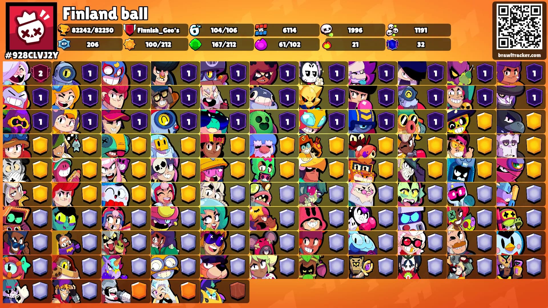 Finland ball's Ranks