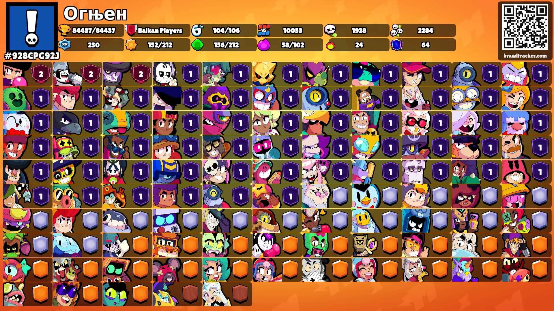 Огњен's Ranks