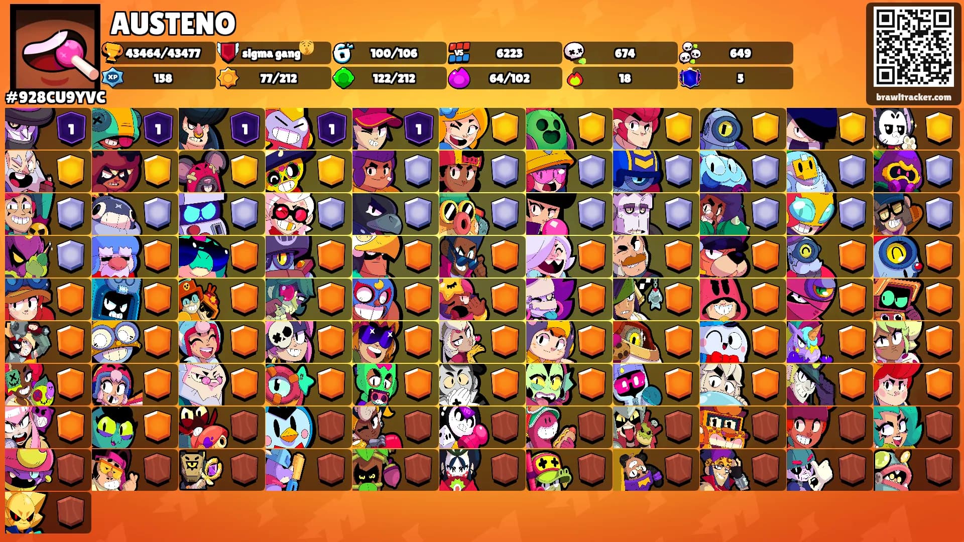AUSTENO's Ranks