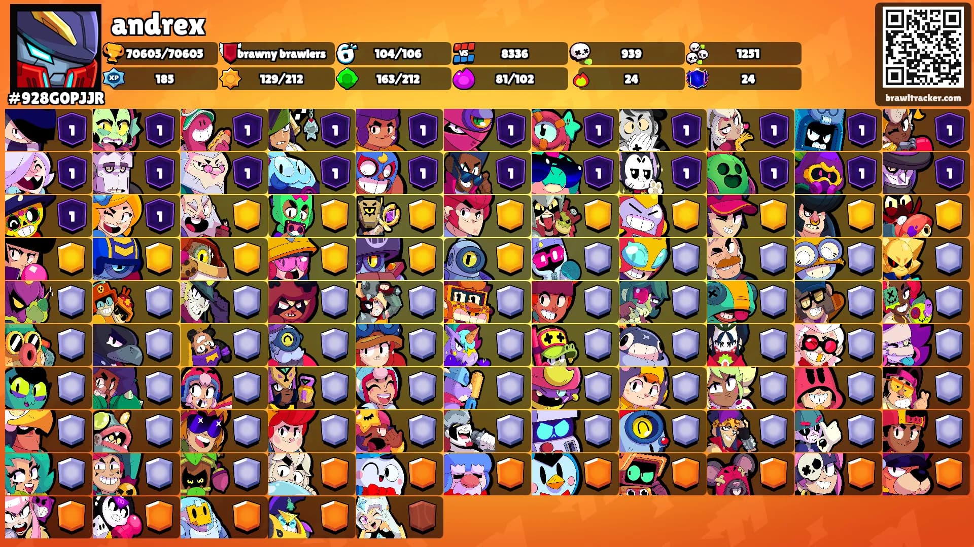 andrex's Ranks
