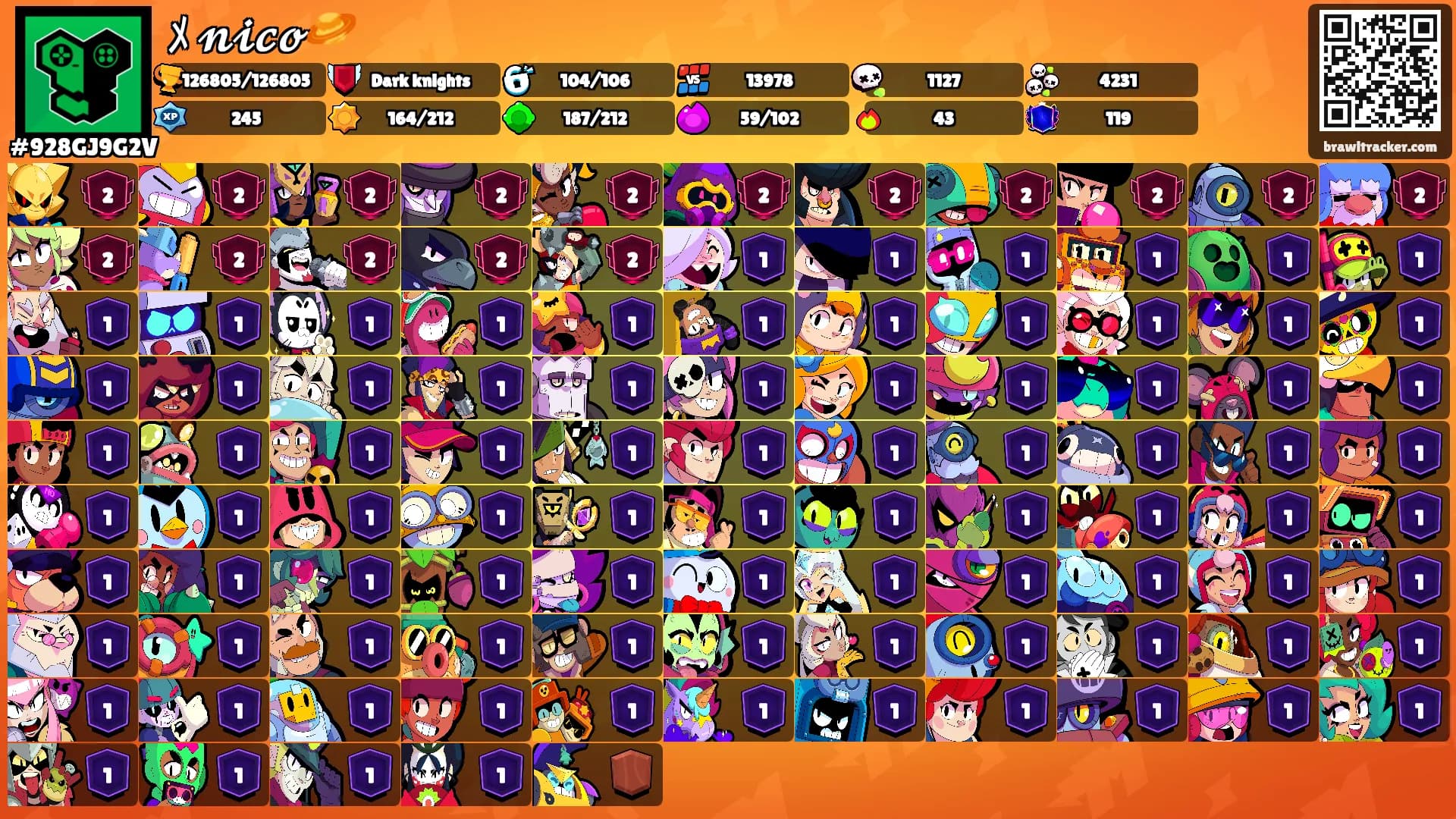 ﾒ 𝓷𝓲𝓬𝓸🪐's Ranks