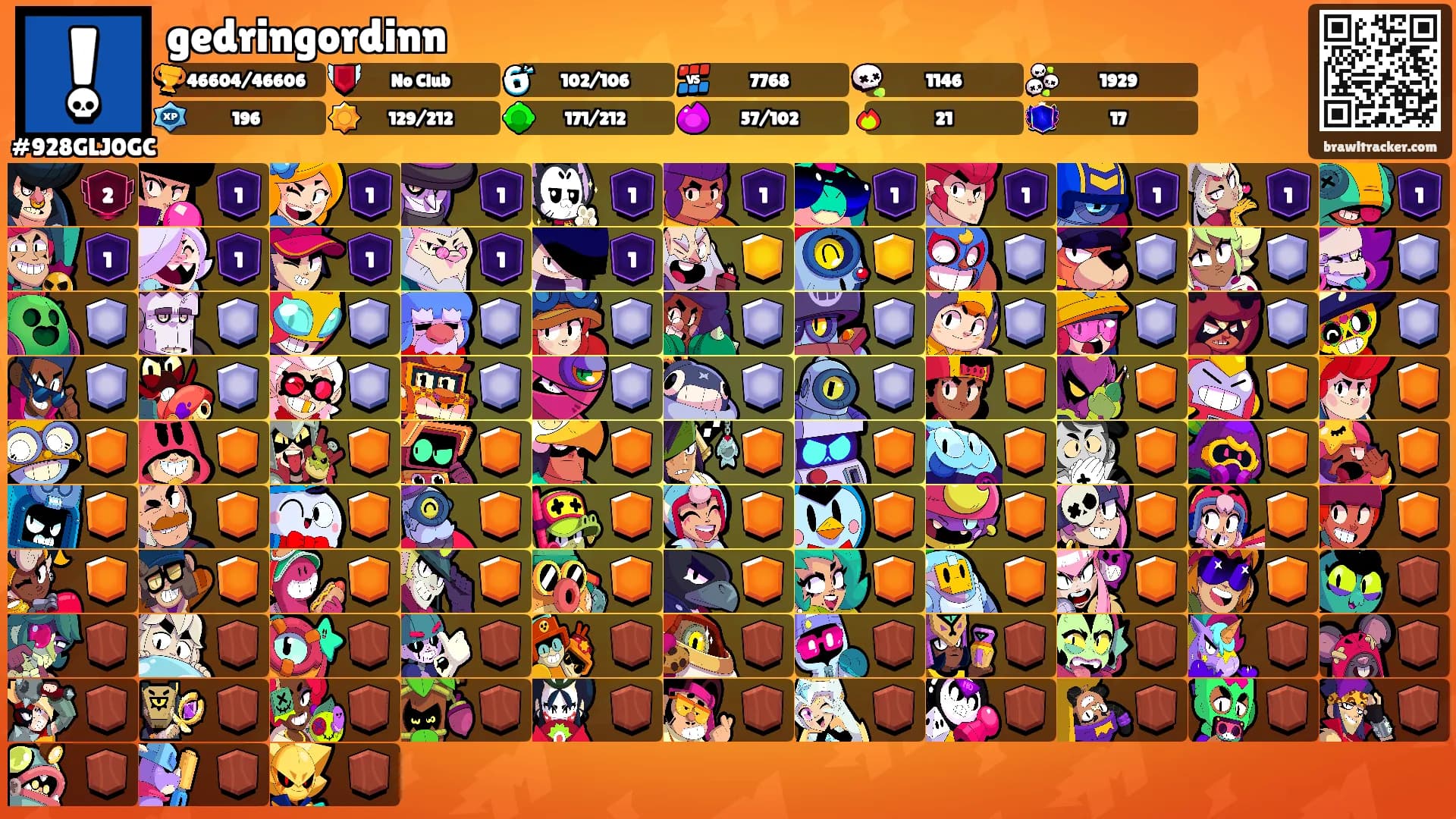 gedringordinn's Ranks