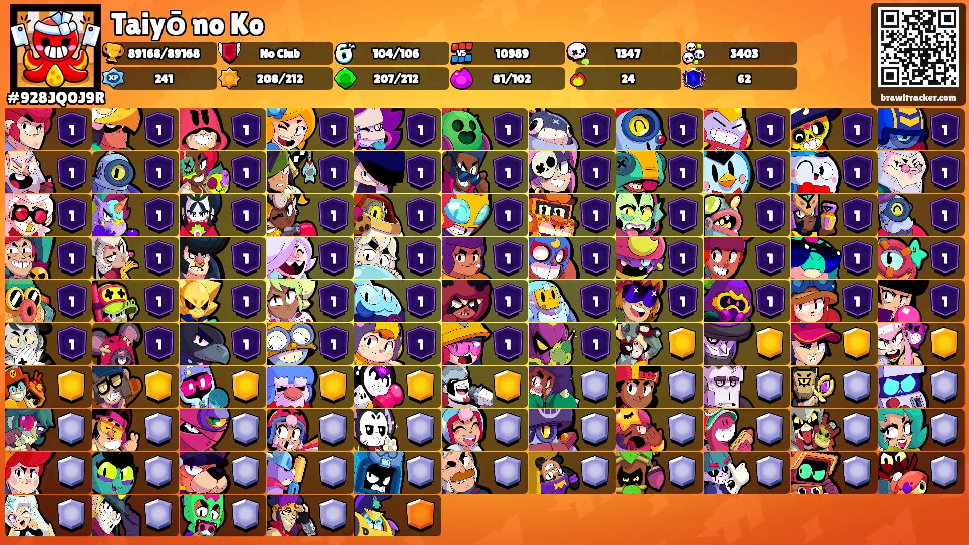 Taiyō no Ko's Ranks