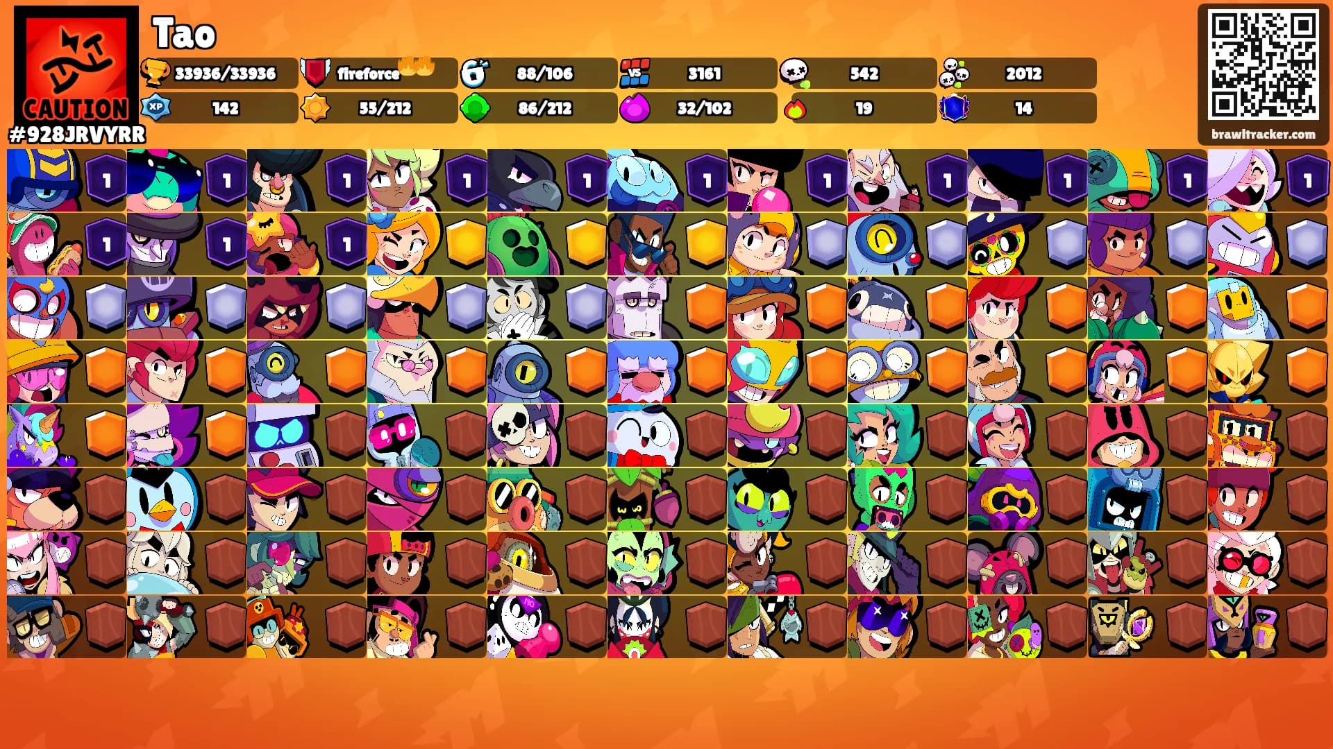 Tao's Ranks