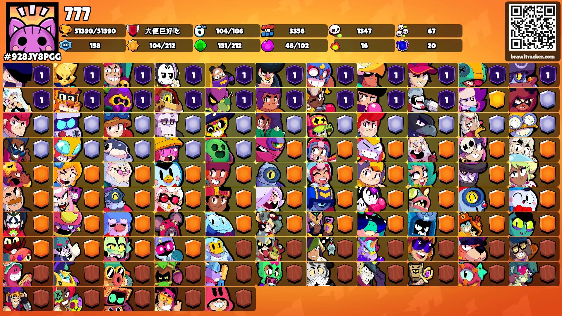 777's Ranks