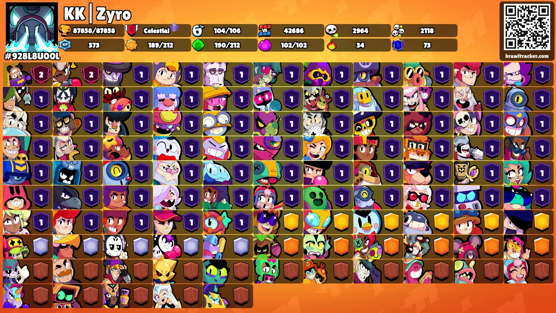 KK|Zyro's Ranks