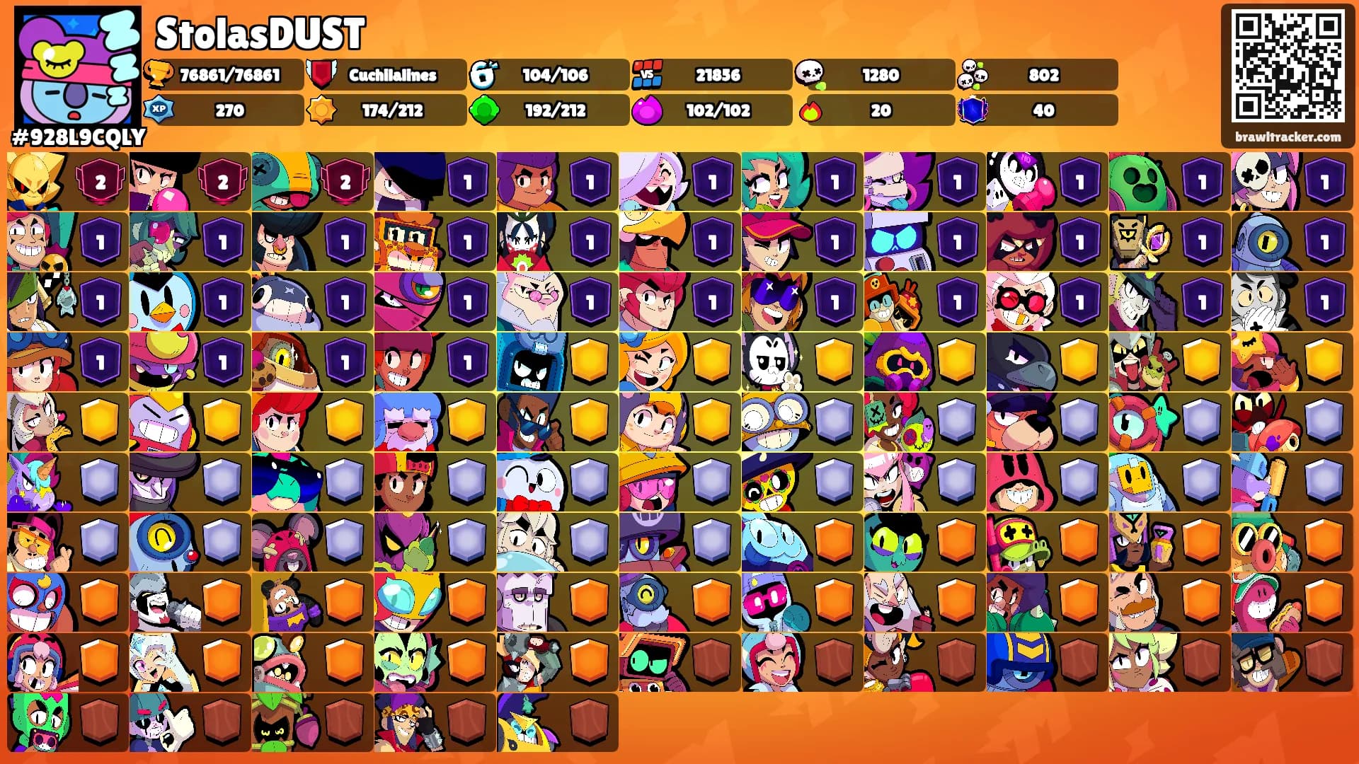 StolasDUST's Ranks