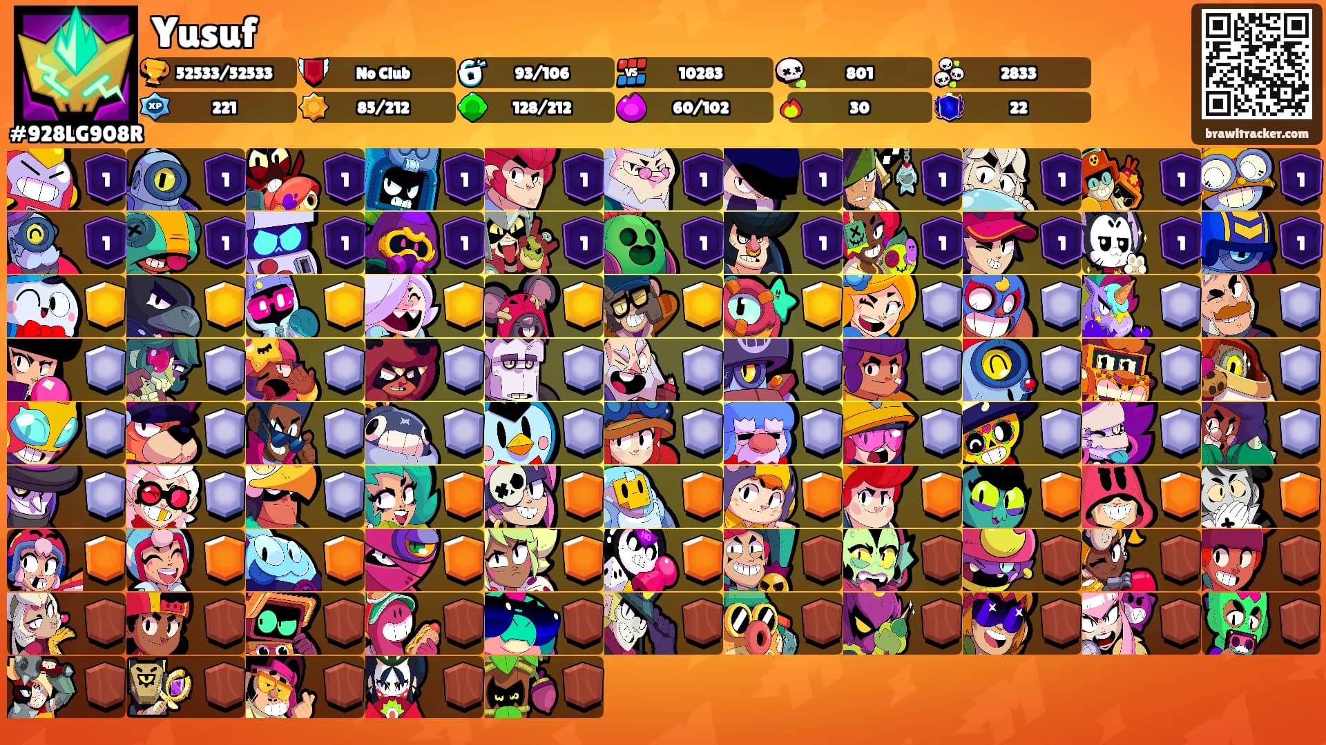 Yusuf's Ranks
