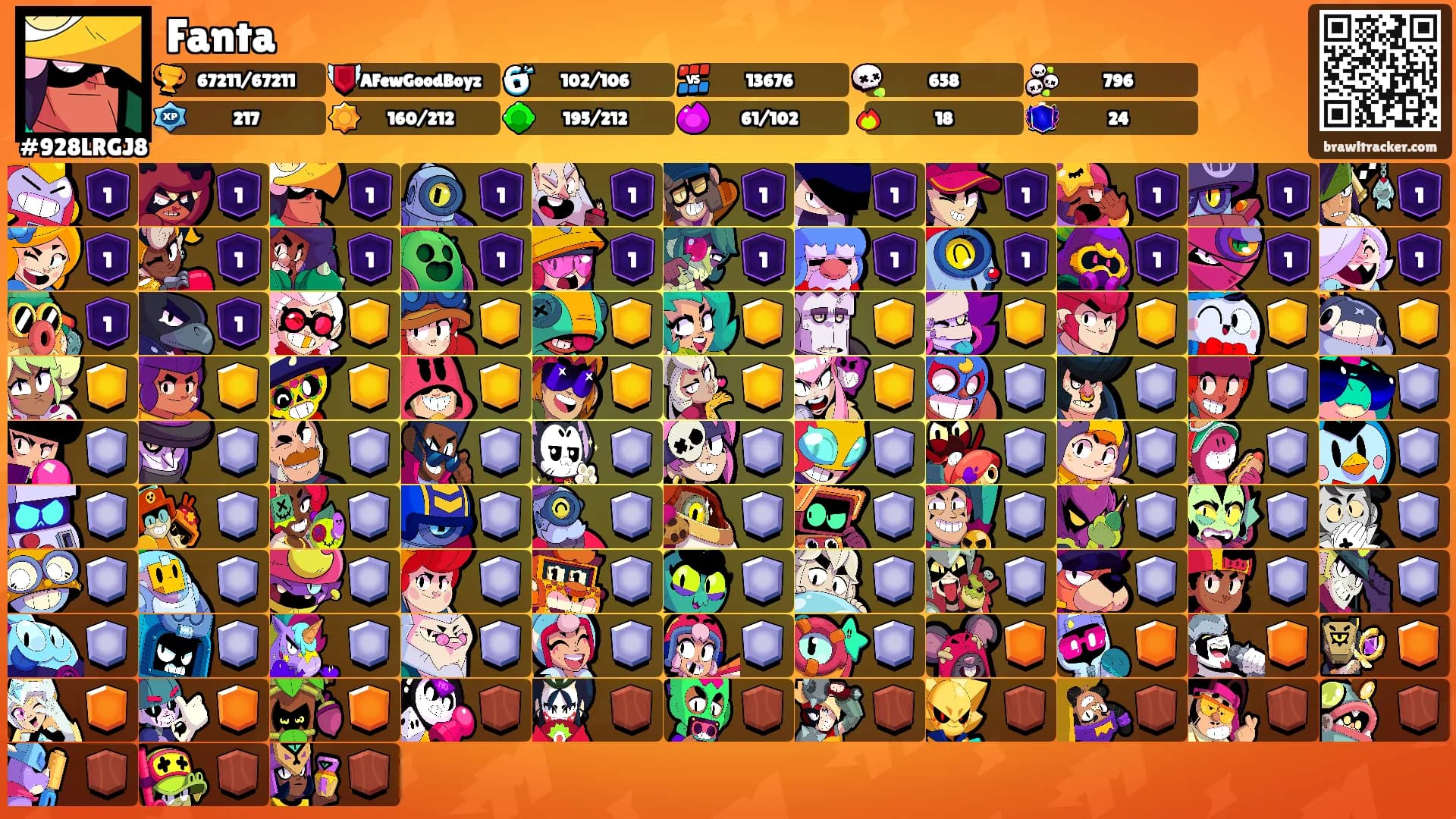 Fanta's Ranks