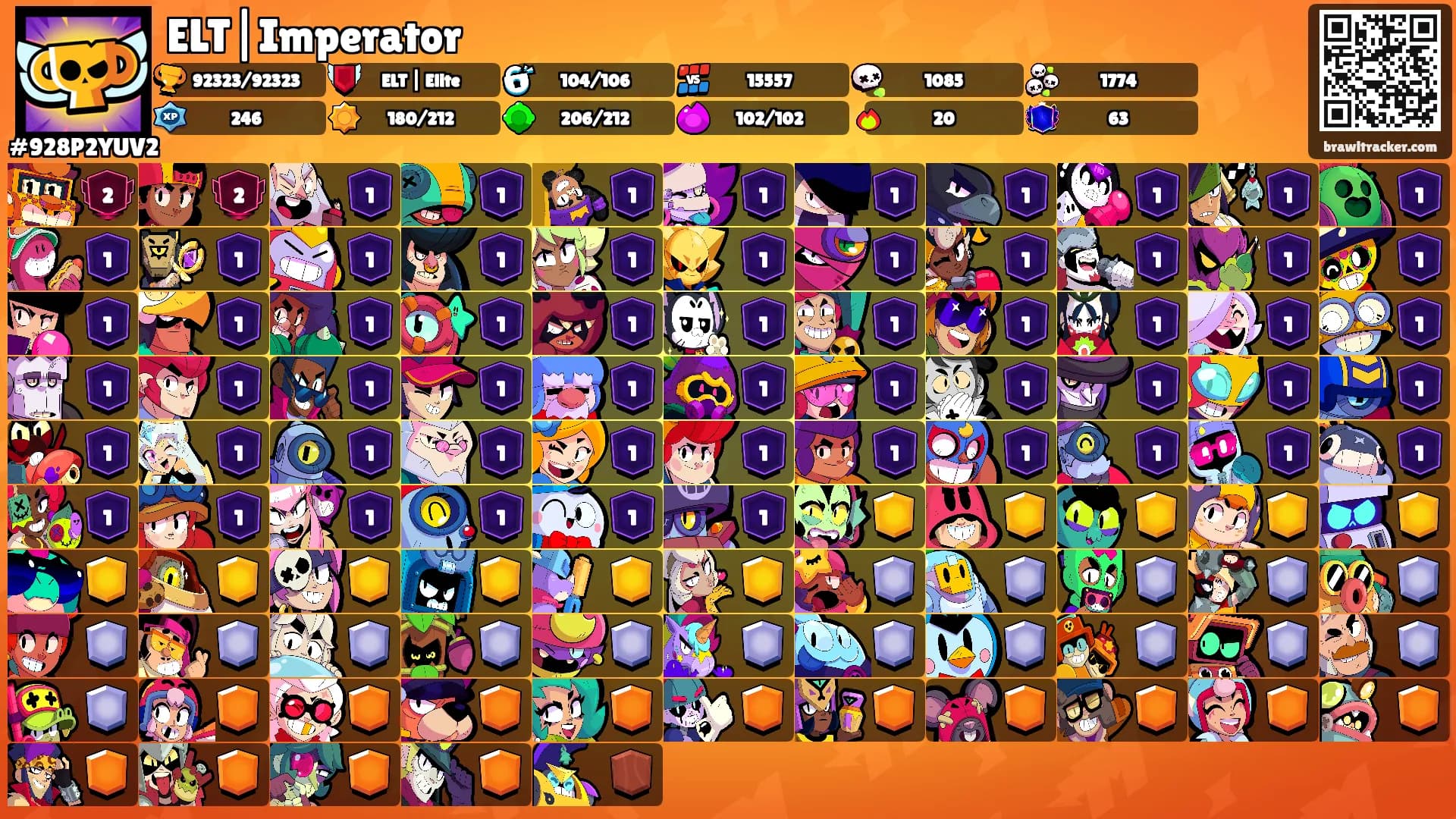 ELT|Imperator's Ranks