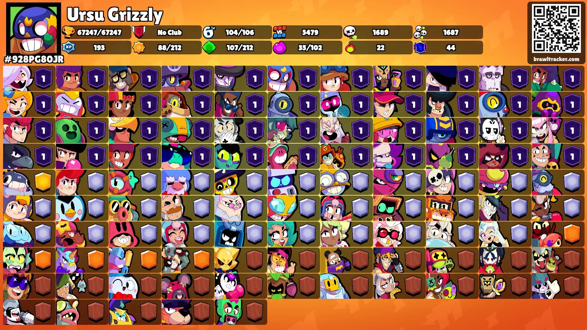 Ursu Grizzly's Ranks