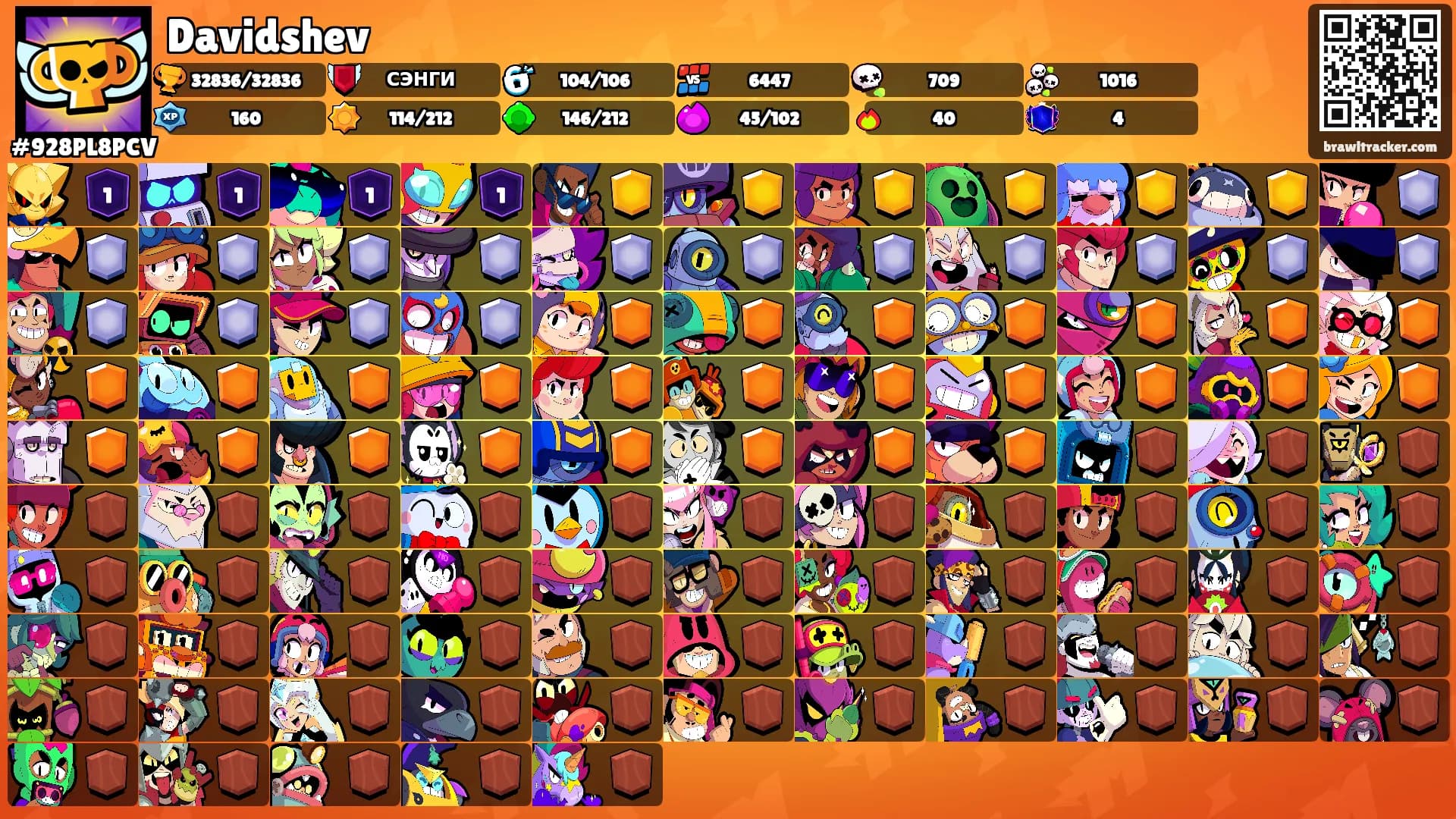 Davidshev's Ranks
