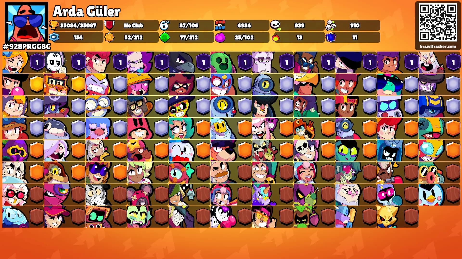 Arda Güler's Ranks