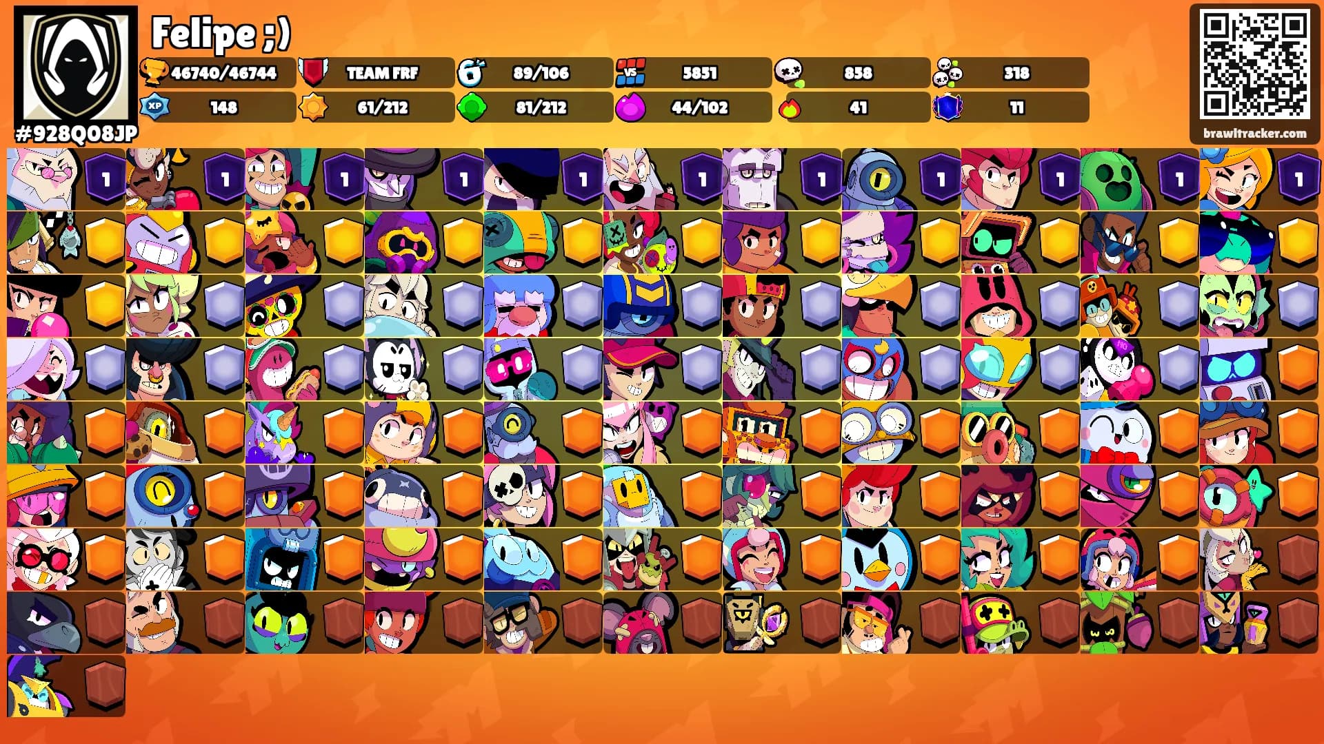 Felipe ;)'s Ranks