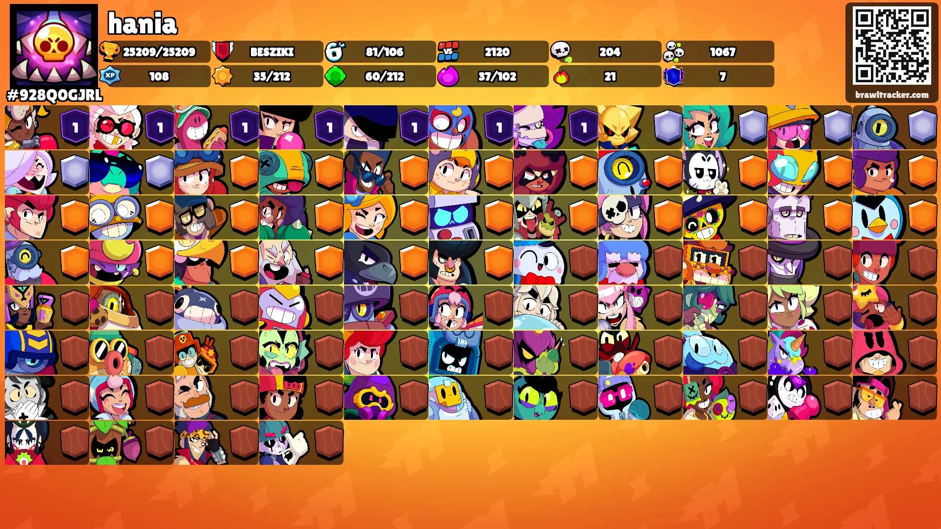 hania's Ranks