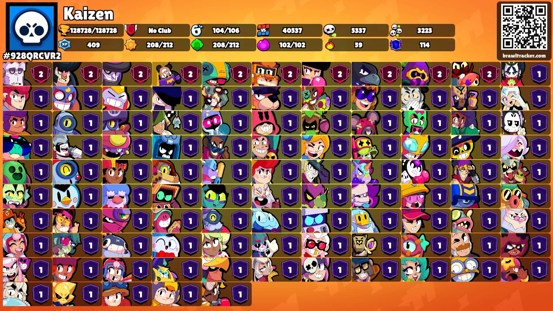 Kaizen's Ranks