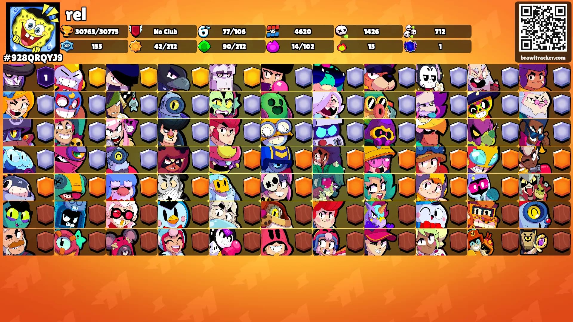 rel's Ranks