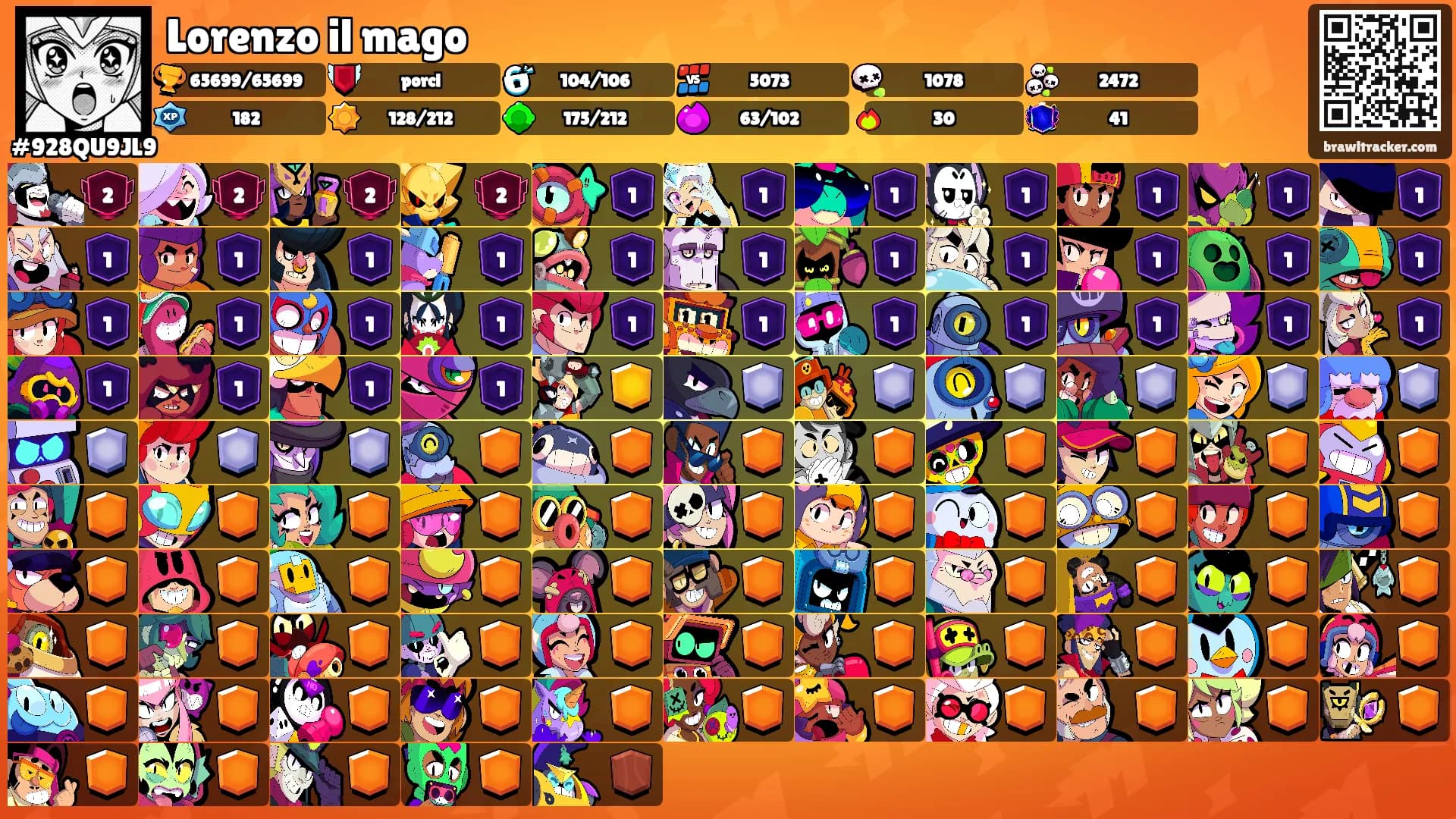Lorenzo il mago's Ranks