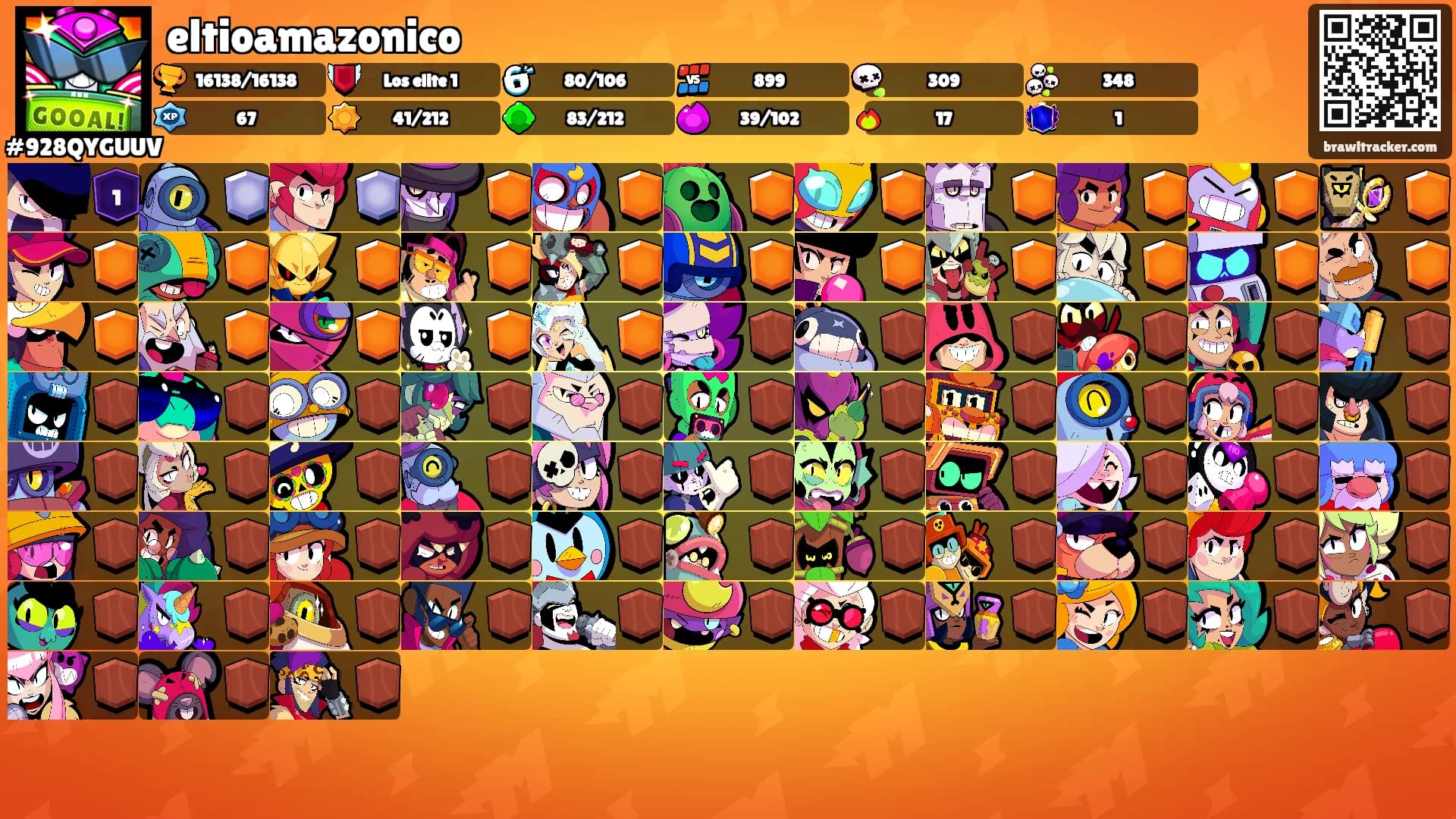 eltioamazonico's Ranks