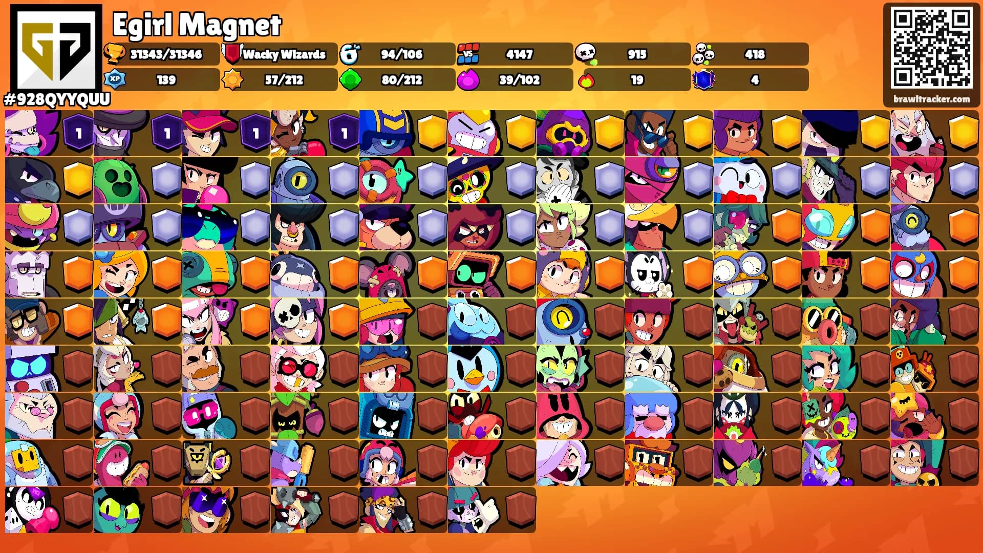 Egirl Magnet's Ranks