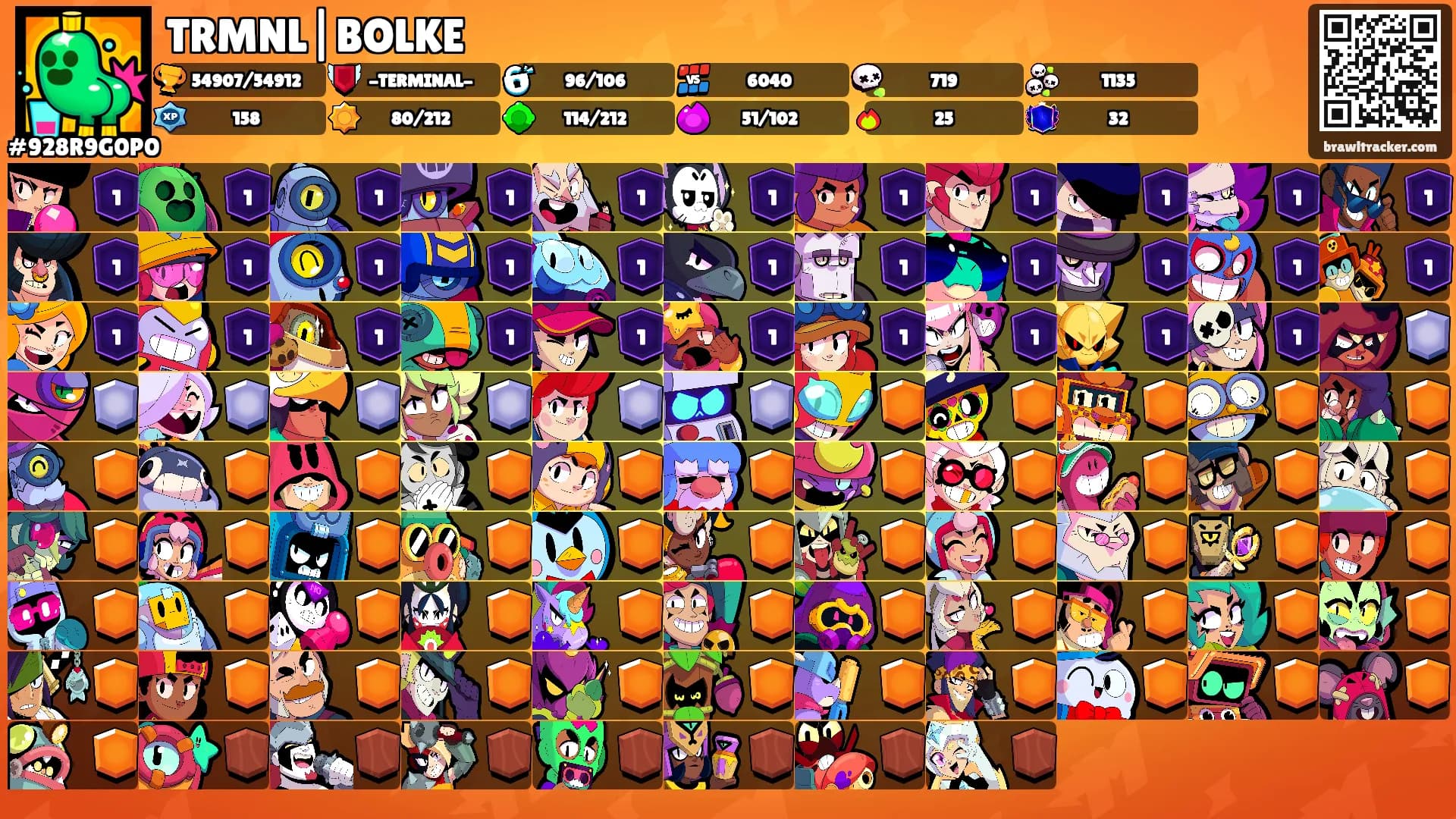 TRMNL|BOLKE's Ranks