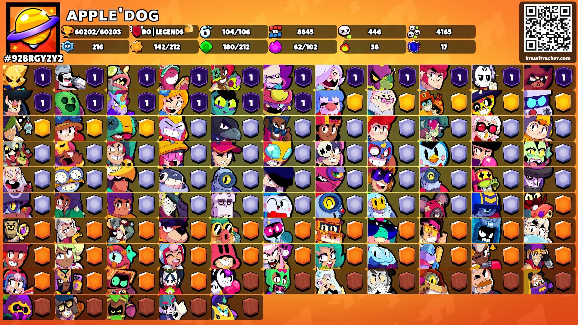 ᴀᴘᴘʟᴇ'ᴅᴏɢ's Ranks