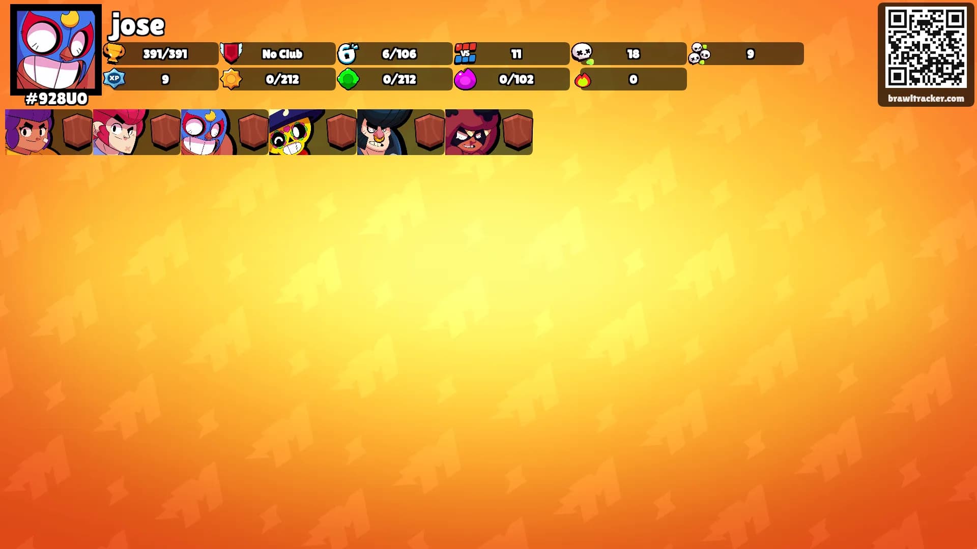jose's Ranks