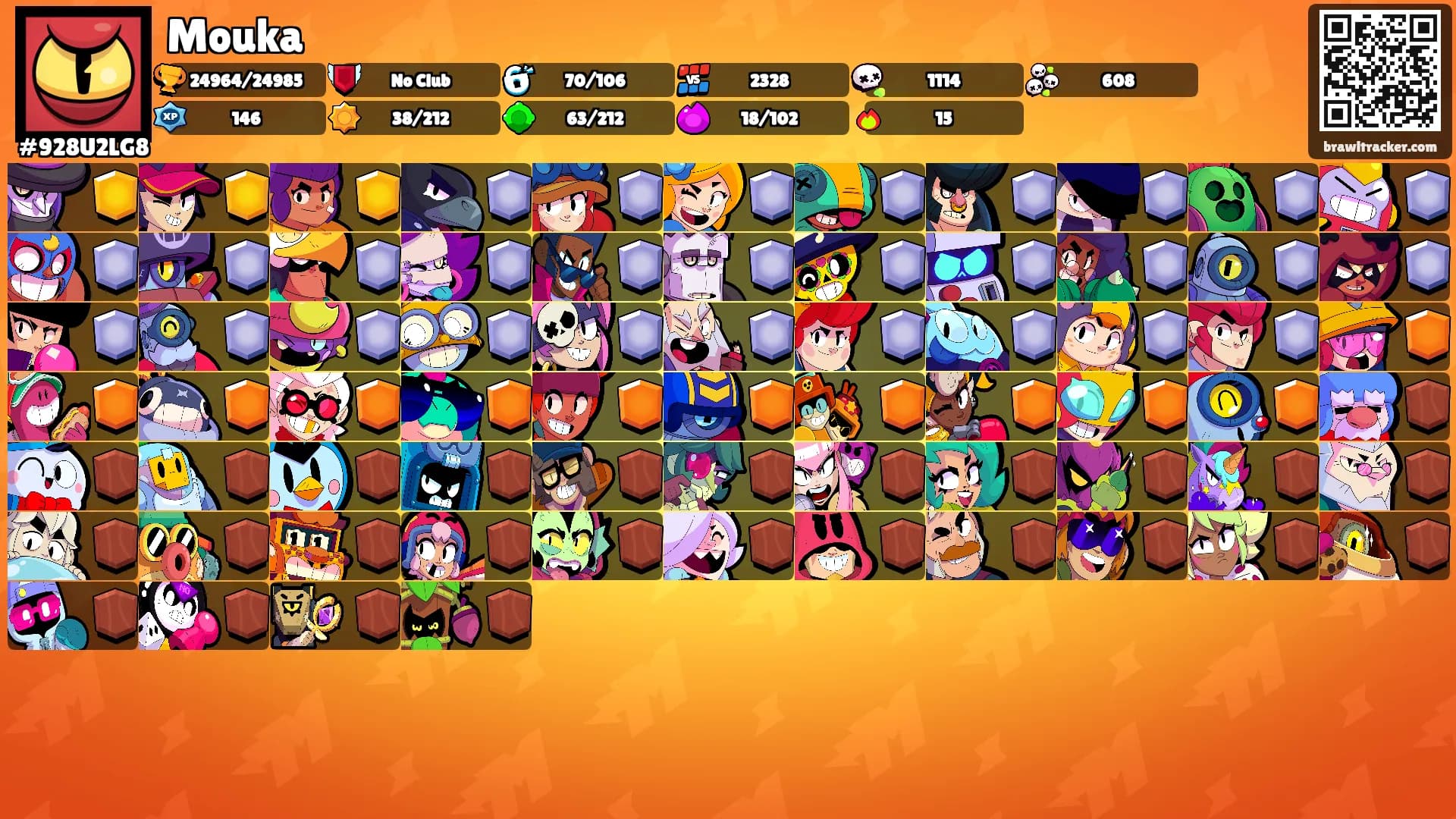 Mouka's Ranks