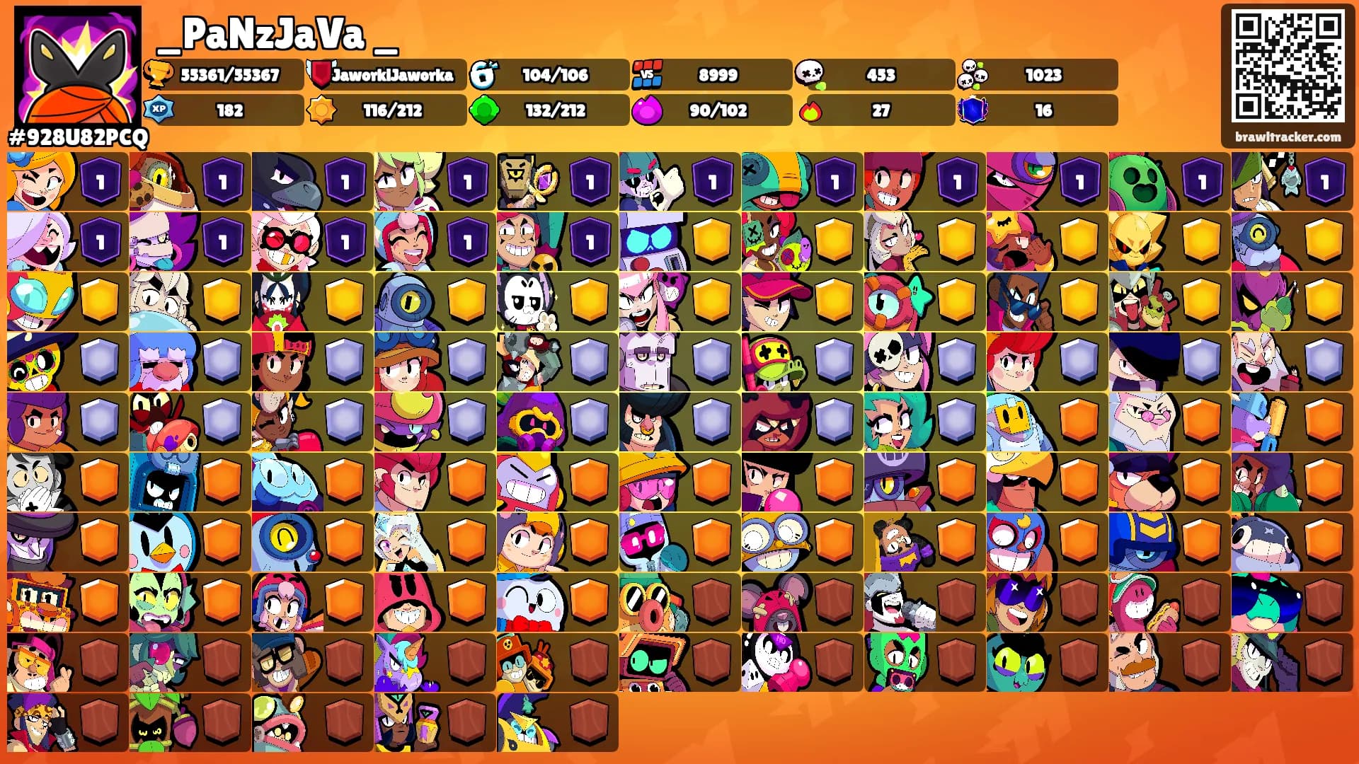 _PaNzJaVa _'s Ranks